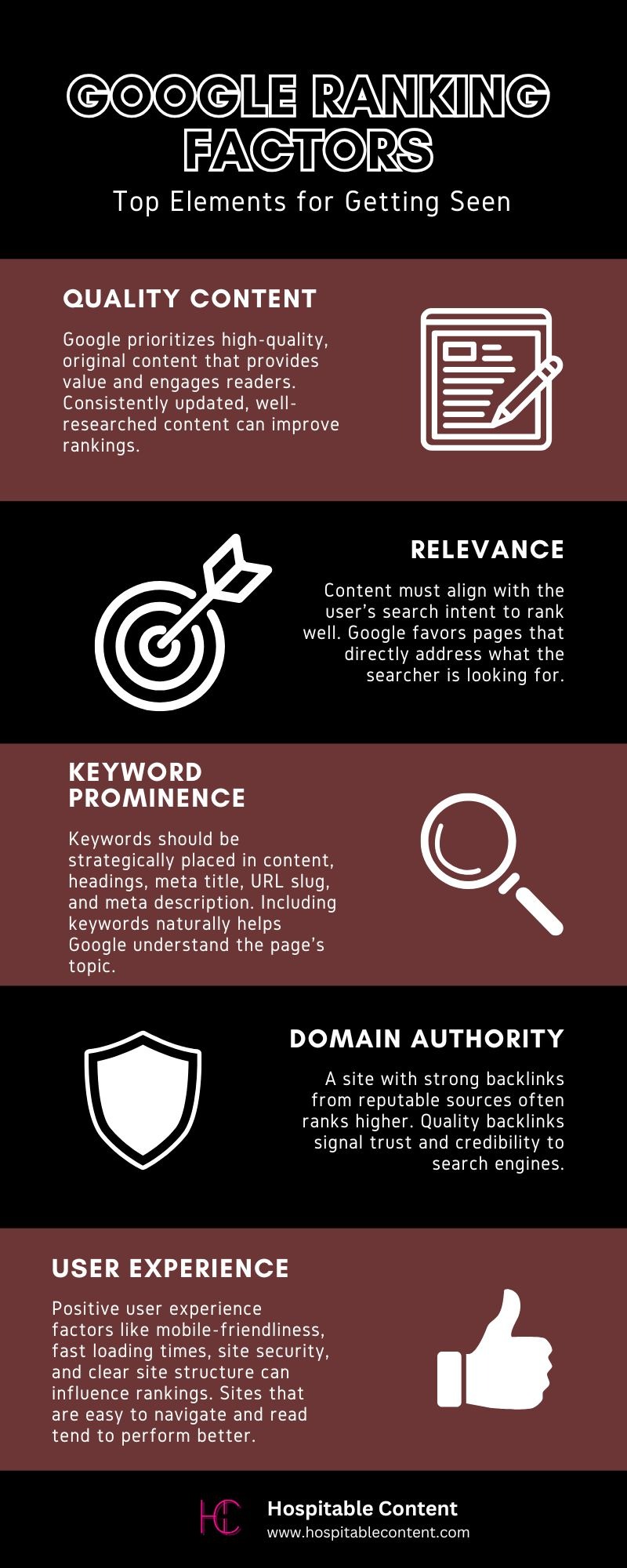 Google Ranking Factors from Hospitable Content Google Ranking Factors from Hospitable Content