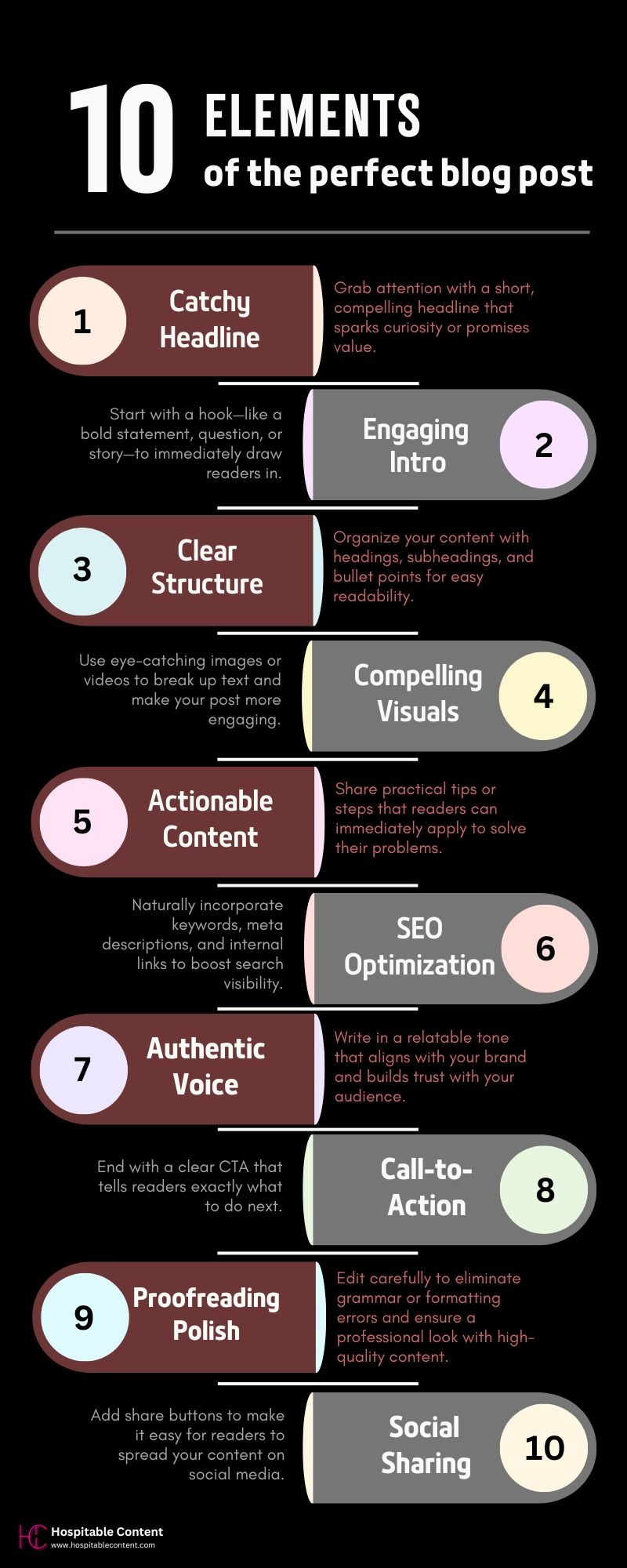 10 Elements of the Perfect Blog Post