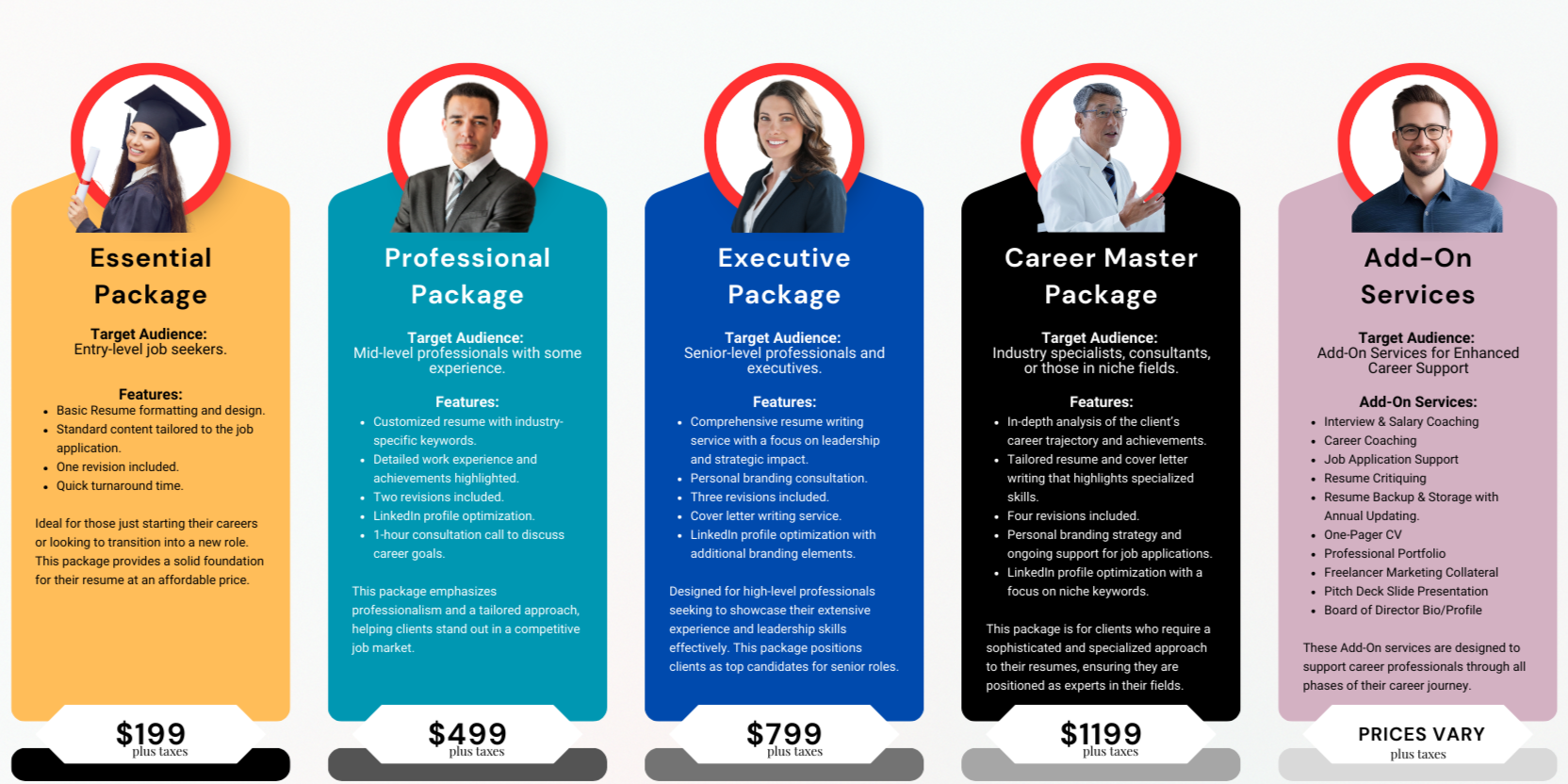 Colourful Infograph of resume packages starting with Essential Package from $199+tax. Colourful Infograph of resume packages starting with Essential Package from $199+tax.