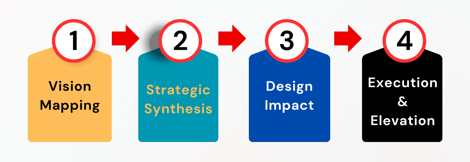 Career Blueprint System: 4 steps to 95% career success Toronto / GTA