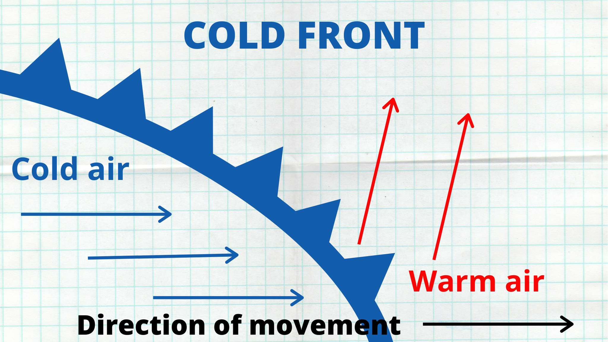 Cold front