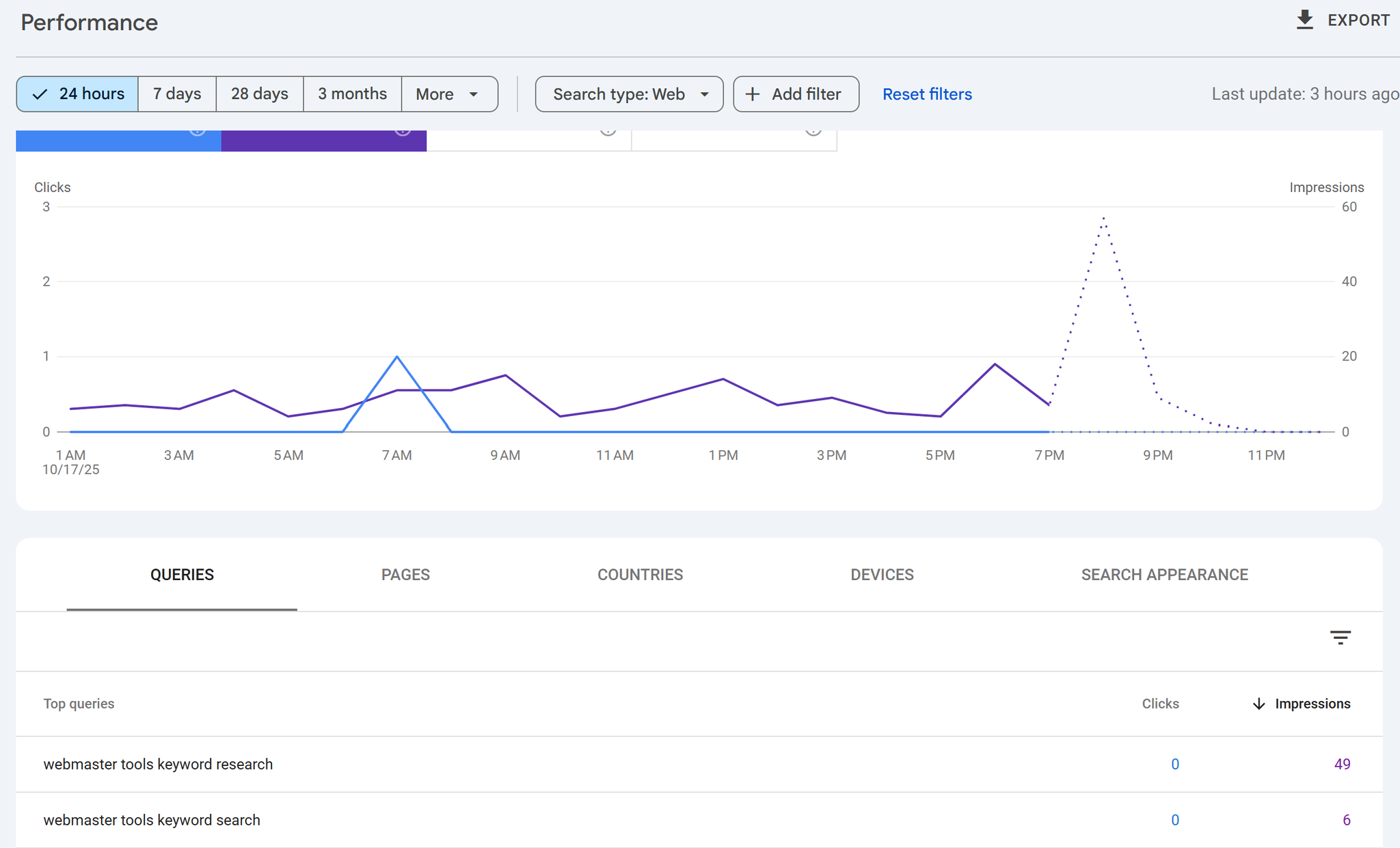 Google Search Console Google Search Console