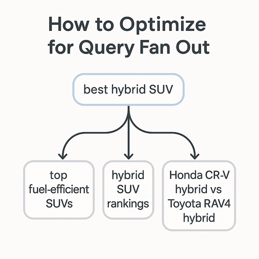 How to Optimize for Query Fan Out in AI Search