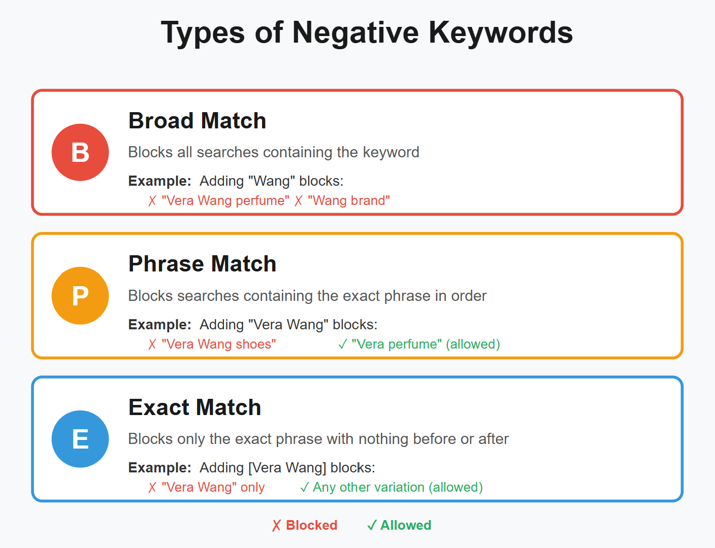 Types of Negative Keywords