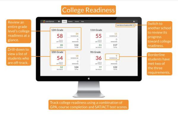 LearnSprout College Readiness TechCrunch