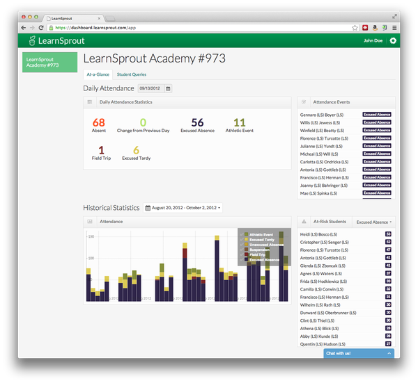Learnsprout Data Dashboard