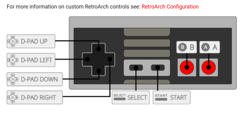 NES RetroArch Configuration