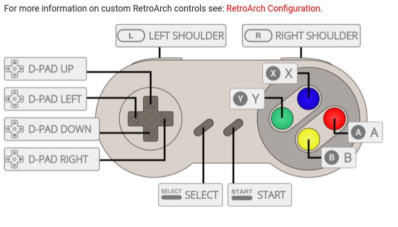 SNES RetroArch Configuration