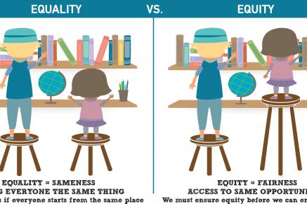 Equity vs. Equality