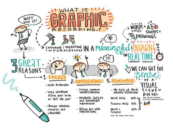 Visual Notes