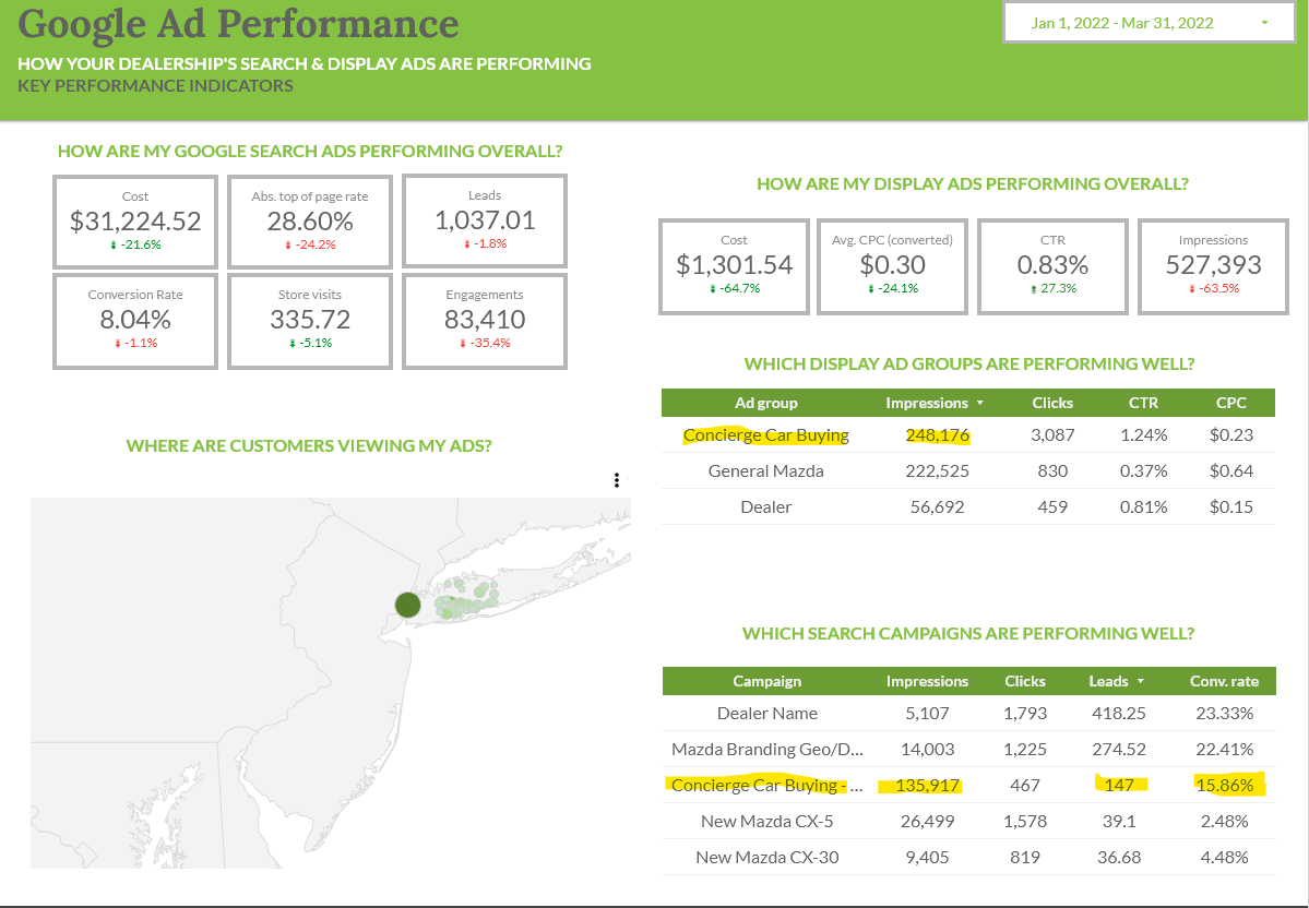 Google Ad Performance