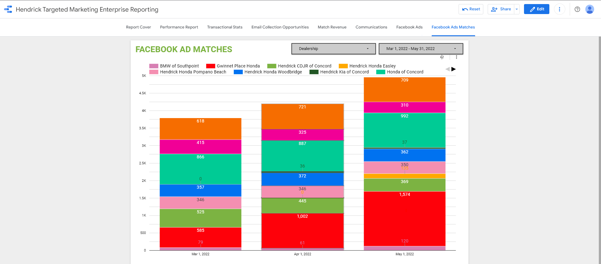 FB Matches