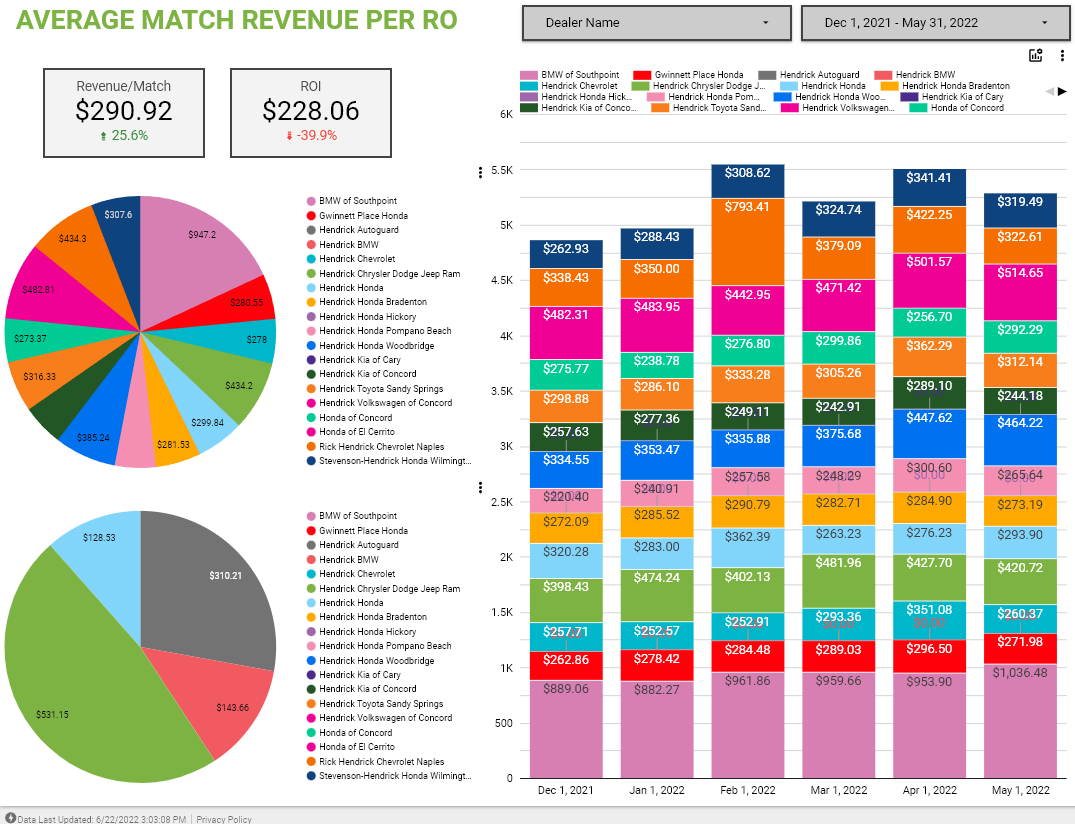 ROI Data