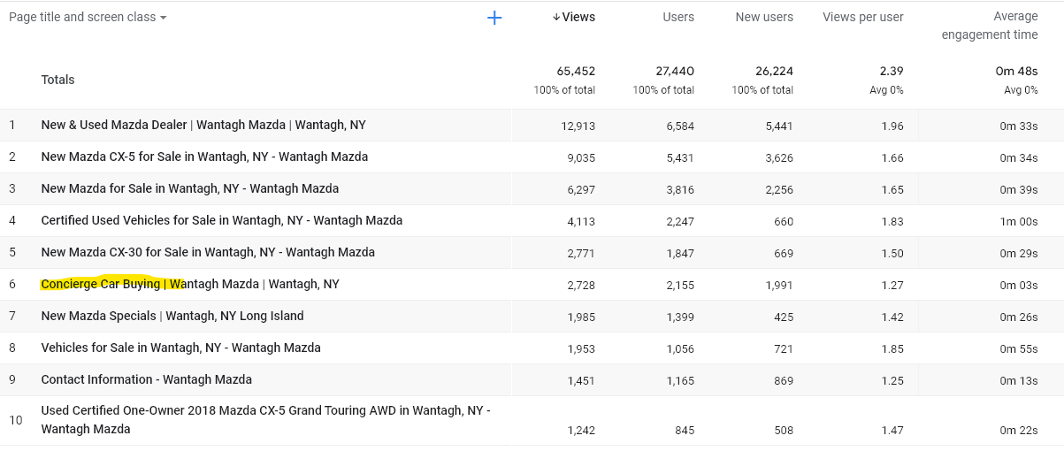 PageViews