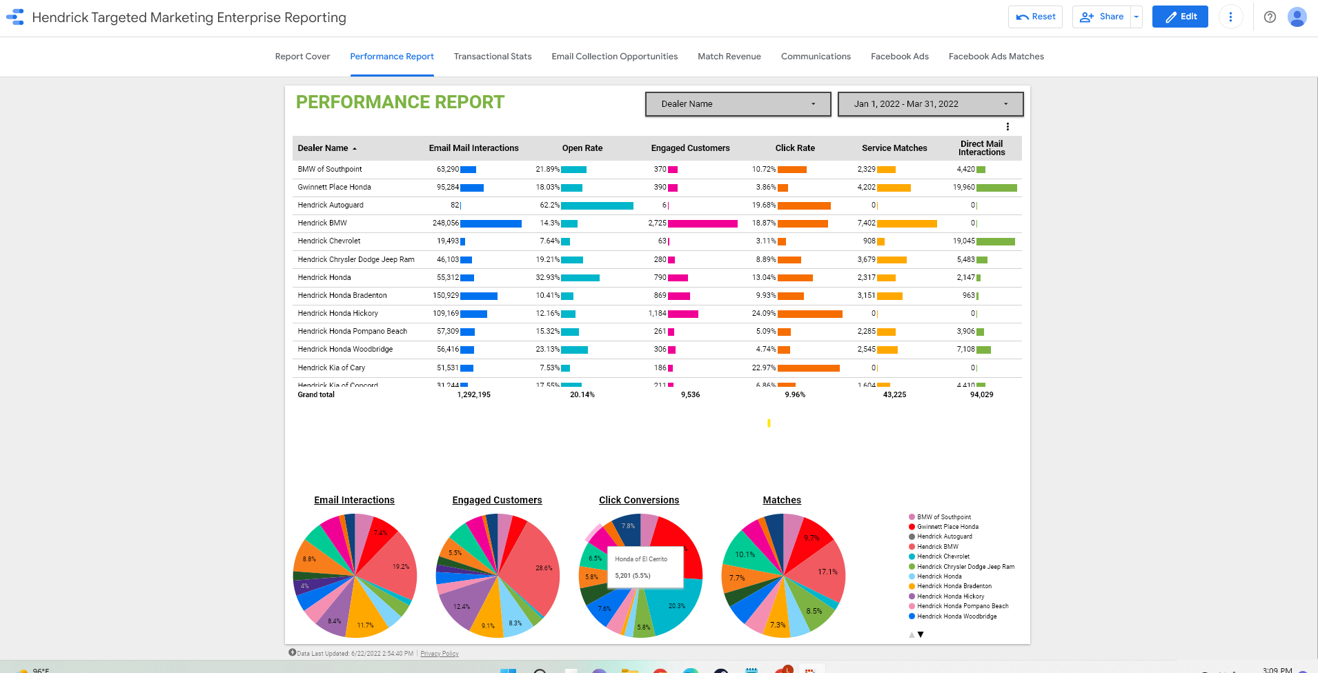 Performance Report