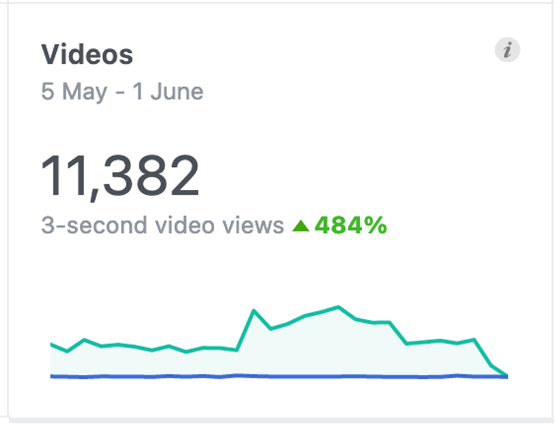 Isibindi Africa Lodges_Meta Ads Campaign