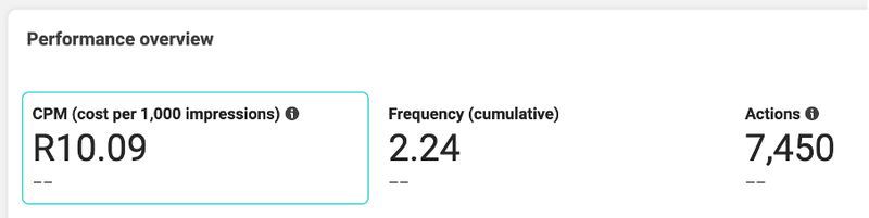 Isibindi Africa Lodges_Meta Ads Campaign