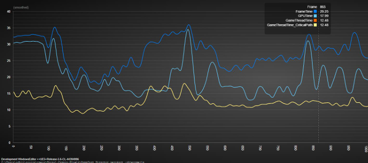 Profiling graphs for CPU/GPU / frame time stability