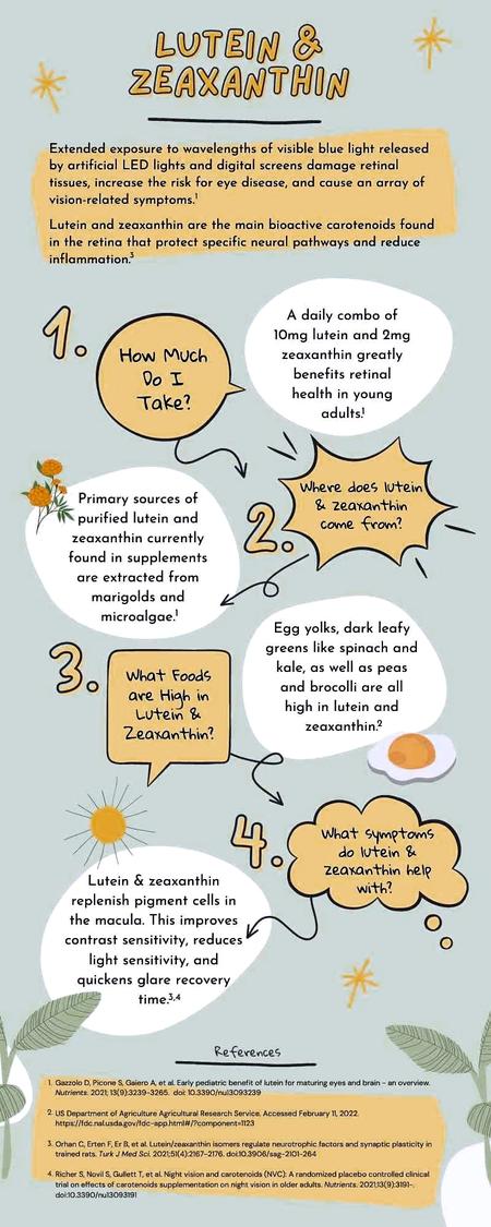Infographic entitled Lutein and Zeaxanthin using illustrations similar to a comic book.