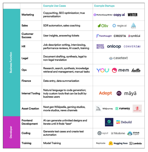 AI Writing Tools: Making Writing Faster, Easier, and Better