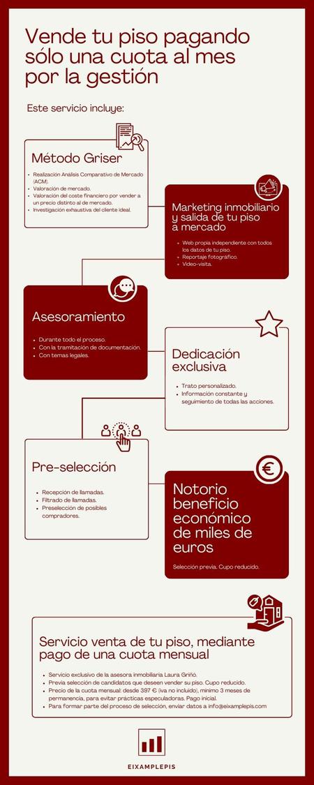 Infografía para web y RRSS de Eixamplepis