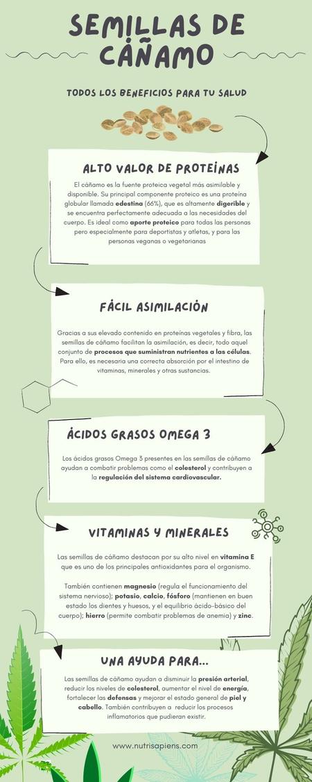 Infografía creada para redes sociales sobre las semillas de cáñamo