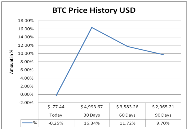 How to Buy Bitcoin Online? - PRODIPTA GOSWAMI