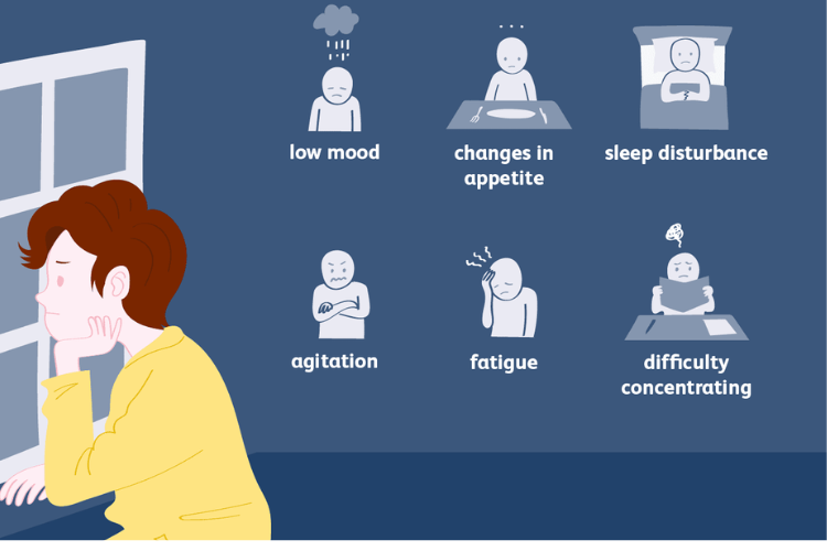 symptoms of depression symptoms of depression