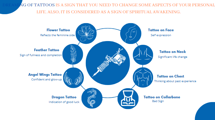spiritual meanings of different tattoos in dream spiritual meanings of different tattoos in dream