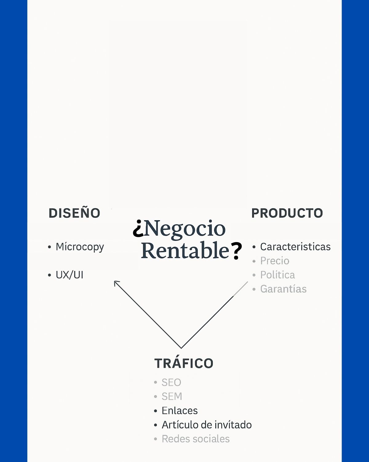 Esquema de negocio mal planteado