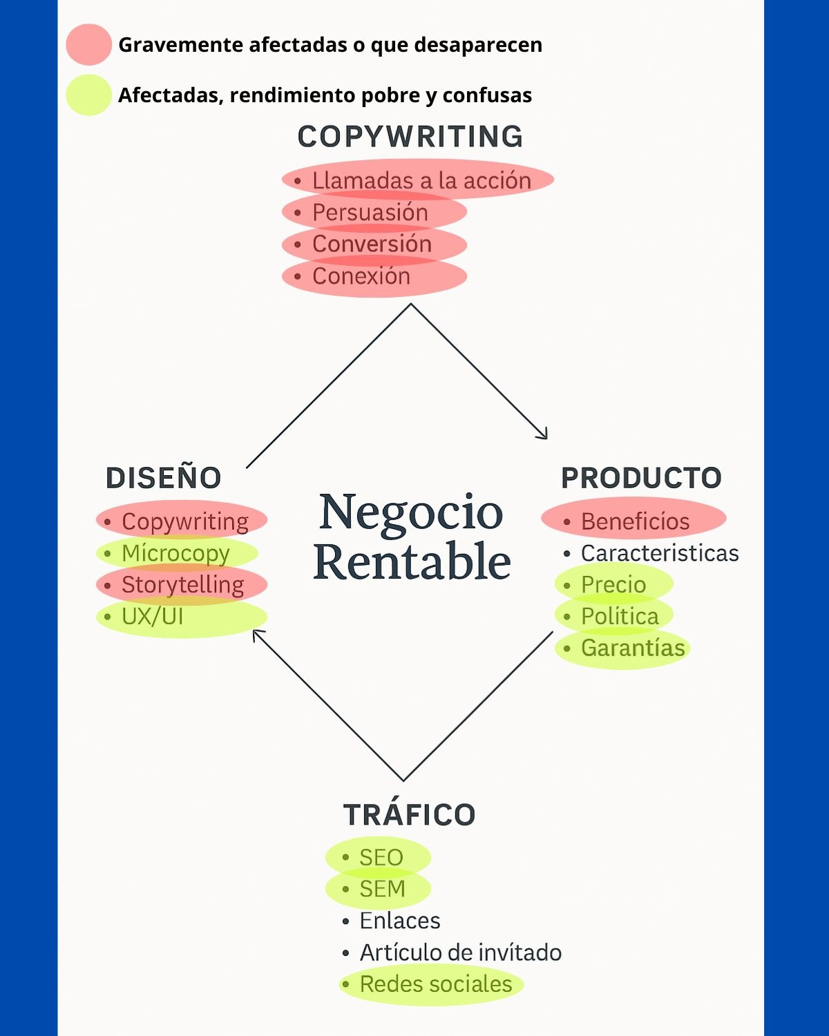 Esquema de negocio afectado