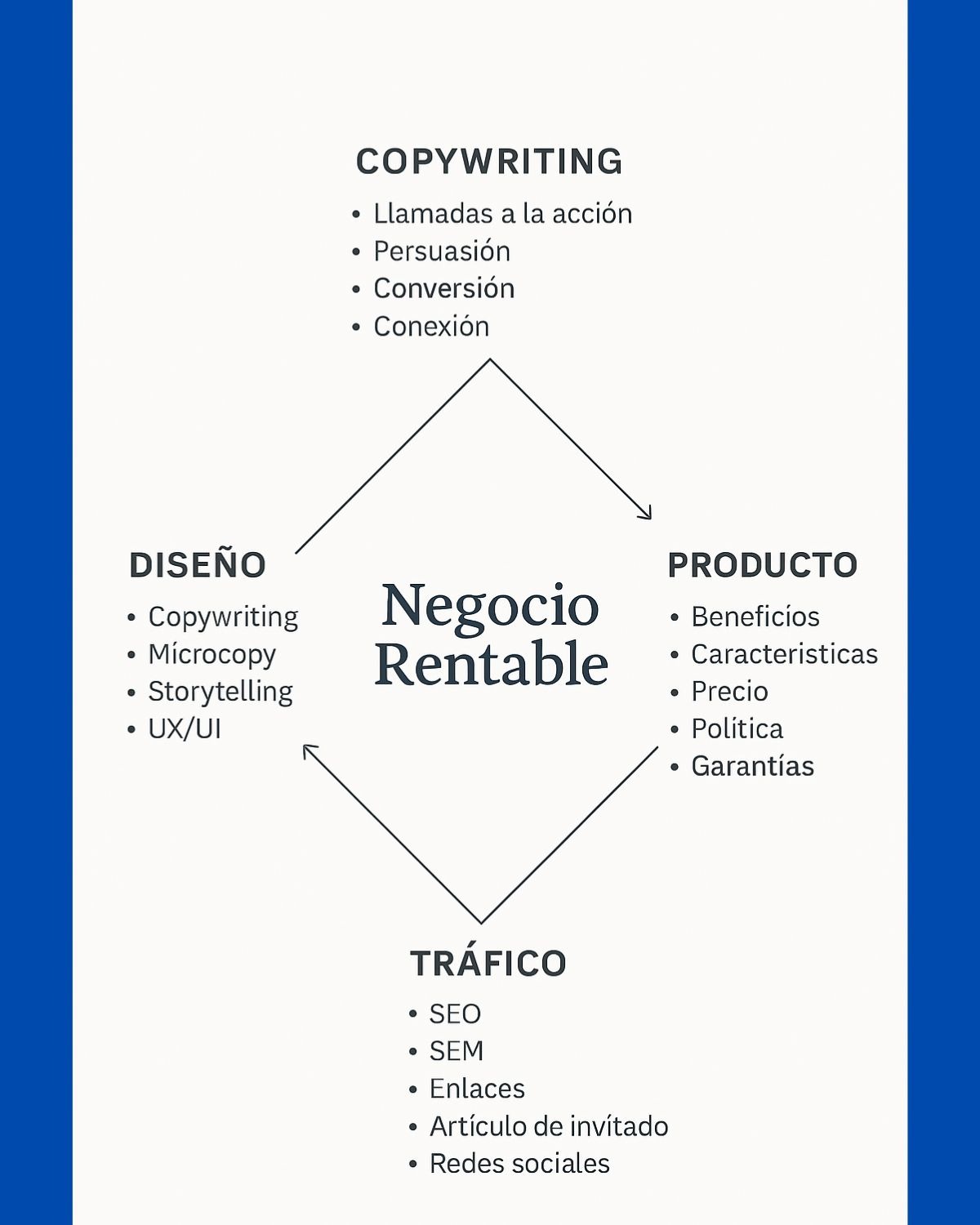 Esquema de negocio rentable completo