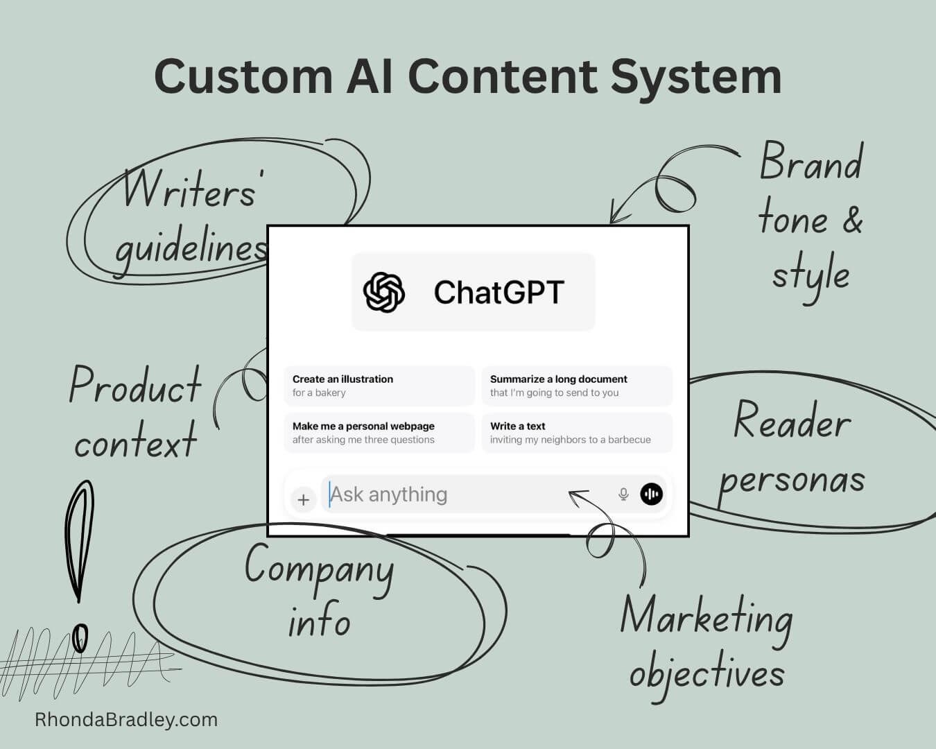 AI Content System graphic