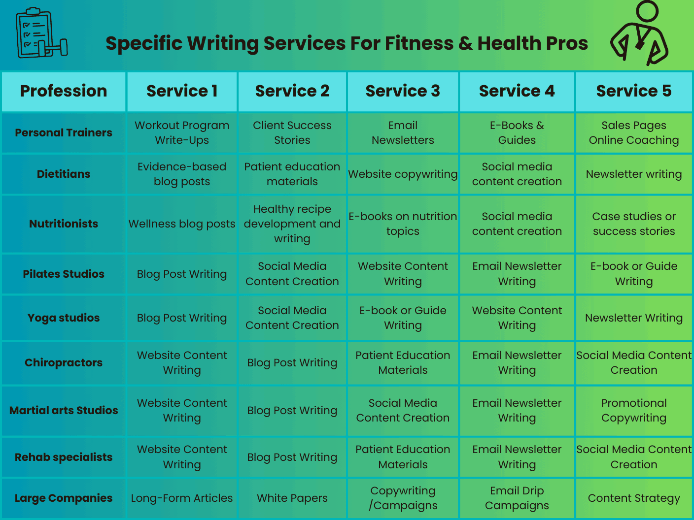 summary of writing services for SEO health fitness wellness content summary of writing services for SEO health fitness wellness content
