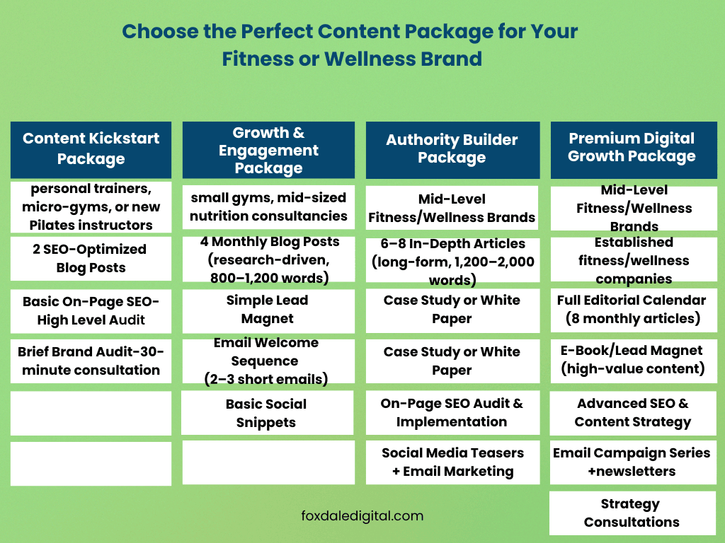 summary of writing services for SEO marketing health welllness and fitness summary of writing services for SEO marketing health welllness and fitness