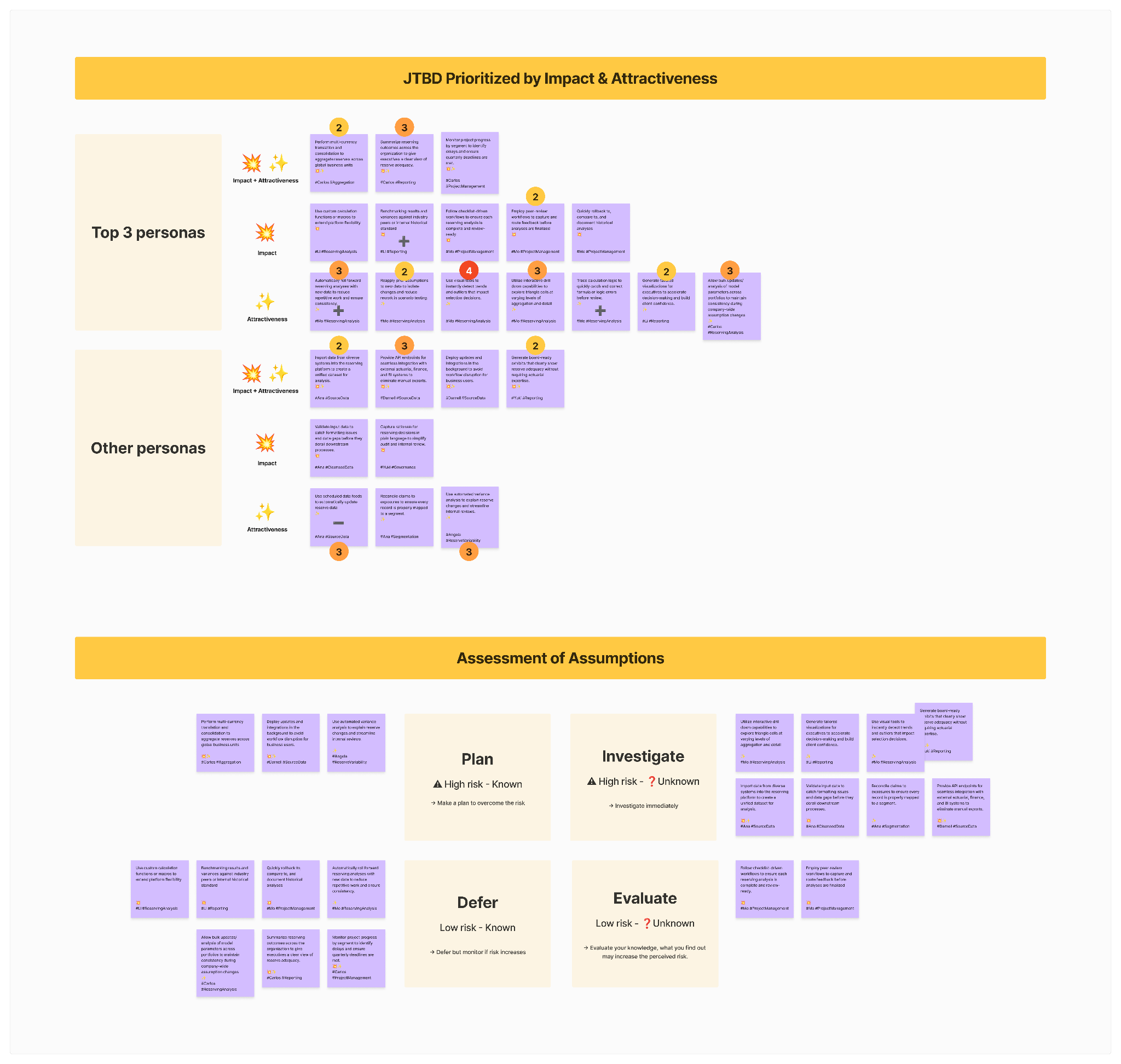JTBD prioritization and assumption matrix