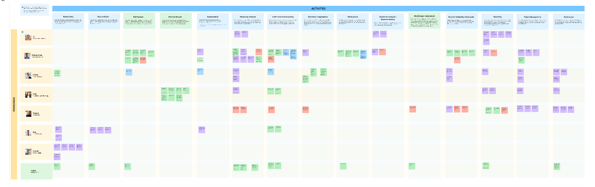 Personas x JTBD mapping