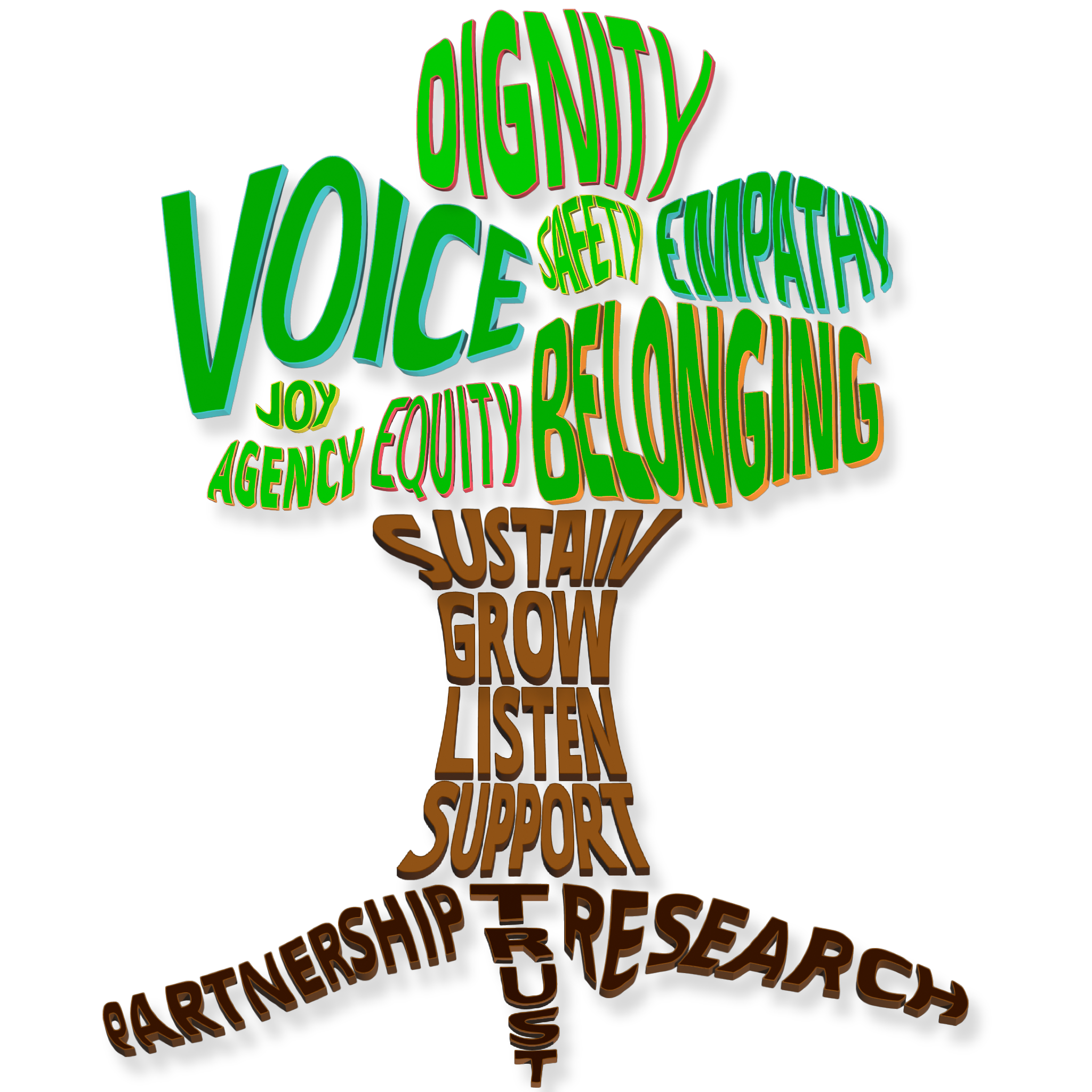 A word-art graphic in the shape of a tree representing the School Culture and Climate Institute's philosophy. The roots are labeled with 'Research,' 'Trust,' and 'Partnership.' The trunk contains action words like 'Listen,' 'Support,' and 'Sustain.' The leaves are comprised of impact terms including 'Belonging,' 'Voice,' 'Equity,' and 'Dignity.' The colors utilize a natural palette of greens and browns with high-contrast shadowing.