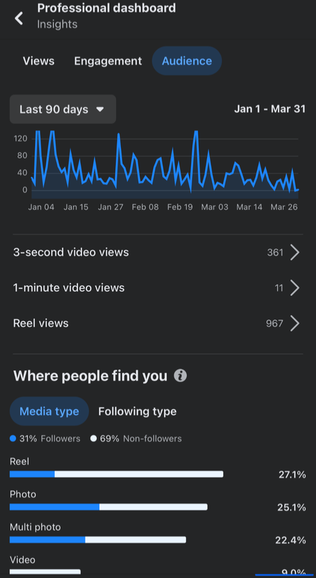 reporting of dashboard from January-March 31st
