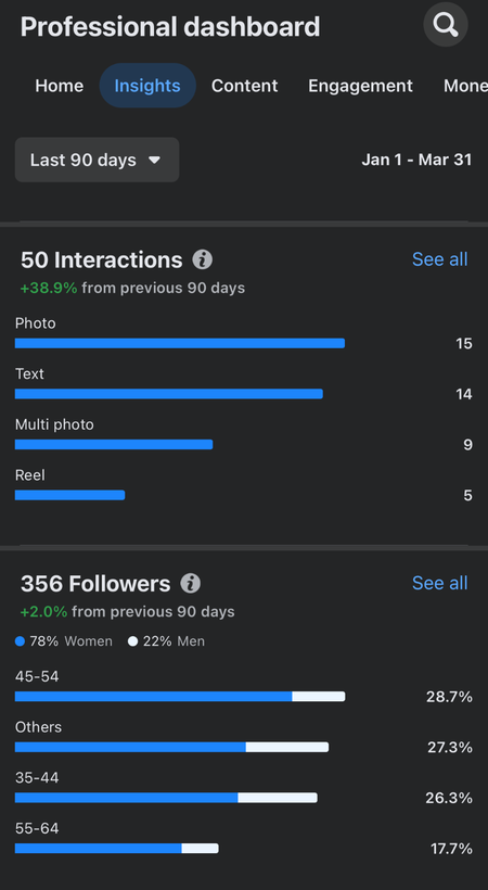 Month-month for March