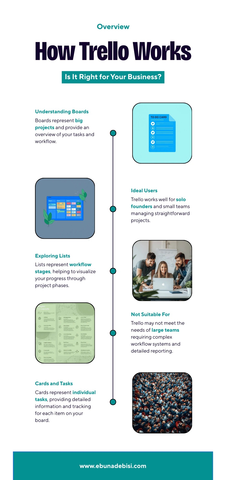 Infographic explaining how Trello works for online businesses, ideal for bootstrapping founders using low cost tools and virtual assistants to manage projects on a low budget.