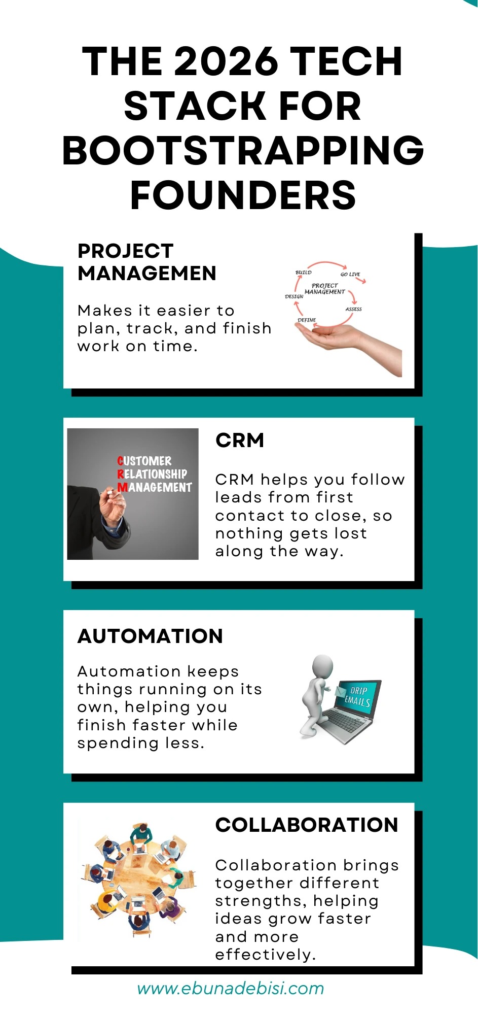 The 2026 Tech Stack for Bootstrapping Founders" featuring four illustrated components: Project Management (depicted by a hand holding a circular workflow diagram labeled Define, Design, Build, Go Live, Assess), CRM (a person pointing to the acronym with its full form "Customer Relationship Management"), Automation (a figure using a laptop with "Drip Emails" on screen), and Collaboration (a group seated around a round table working on laptops). Each component includes a brief explanation of its role in helping startup founders manage and grow their businesses. Website "www.ebunadebisi.com" appears at the bottom