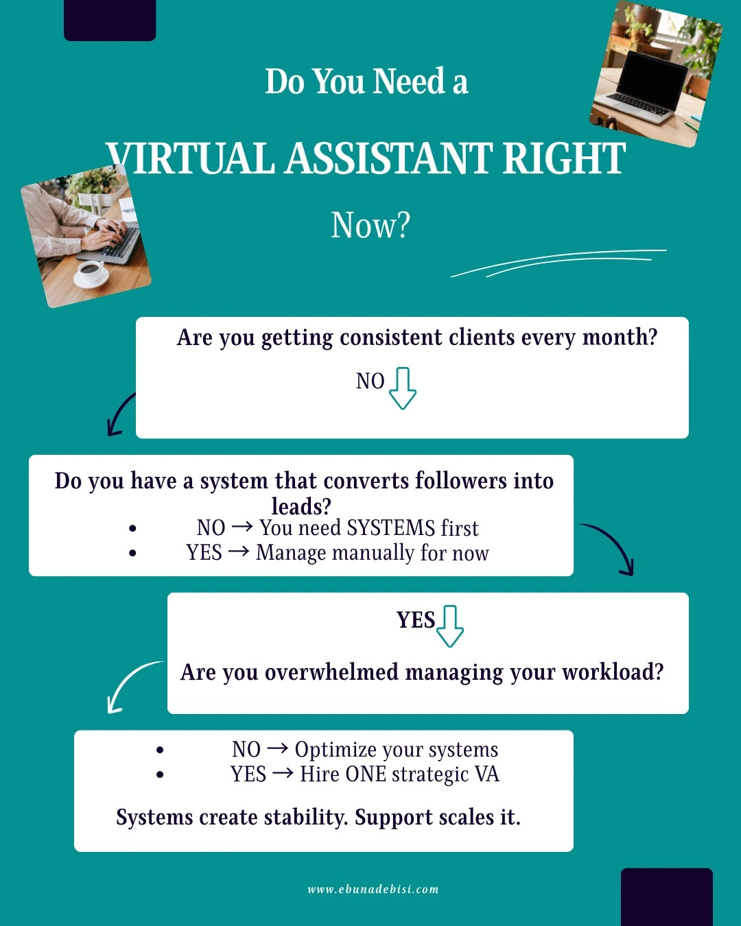 A visual guide for entrepreneurs comparing client consistency and workload overwhelm to determine the right timing for the question: Do You Really Need a Virtual Assistant? (When to Hire One).