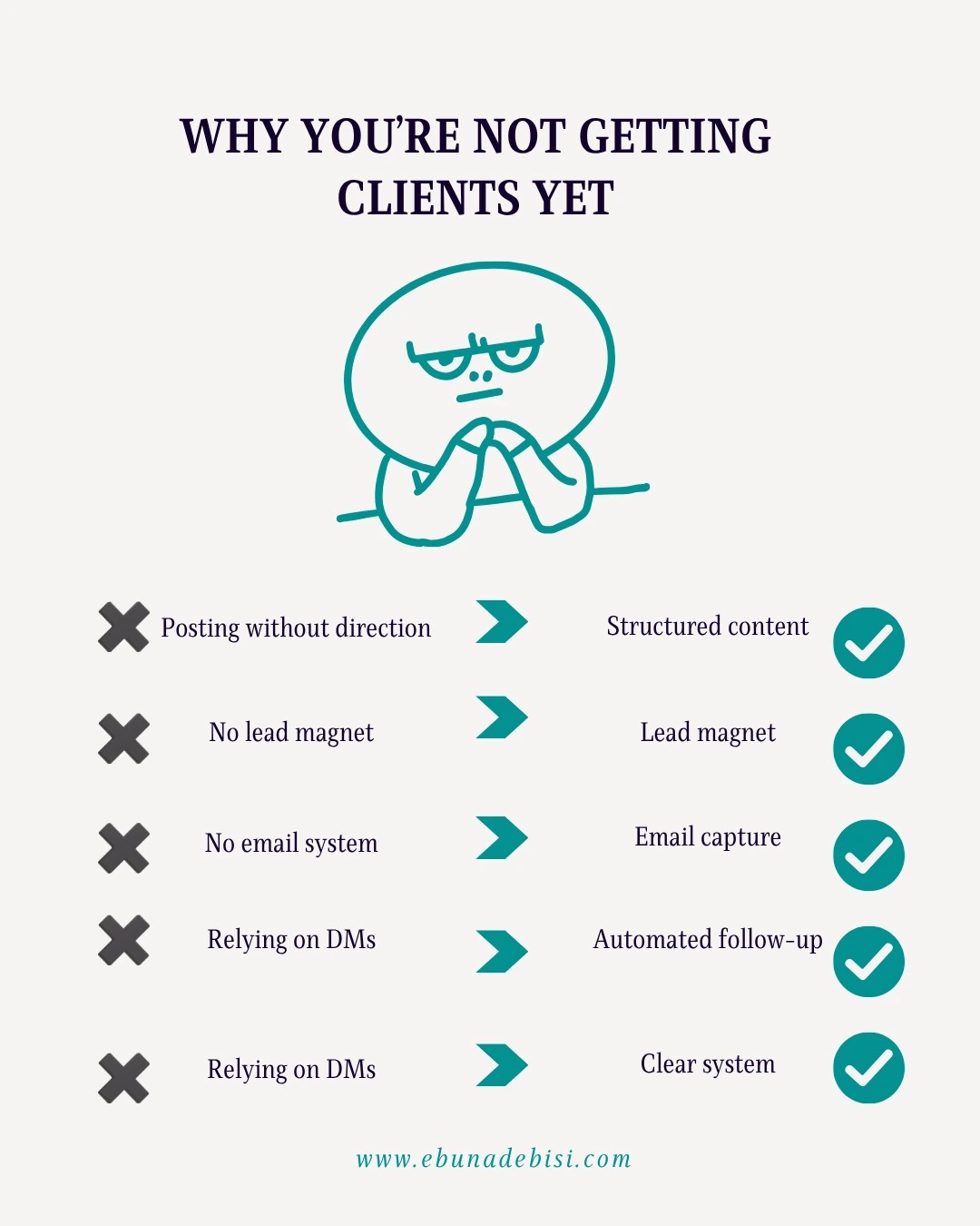 Infographic titled "Why You're Not Getting Clients Yet" comparing common business gaps with systematic solutions like lead magnets and email capture, part of What to Set Up Before Hiring a Virtual Assistant (Beginner Guide).