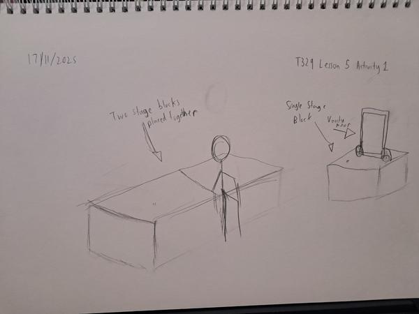 A preliminary sketch.