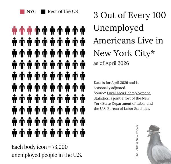 Infographic of 3 Out of Every 100 Americans Live in NYC