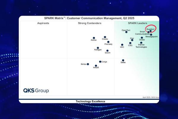 SPARK Matrix for Customer Communication Management, 2025 showing Quadient in the top right corner