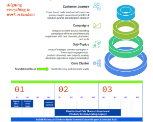 Marketing Journey & Campaigns Marketing Journey & Campaigns