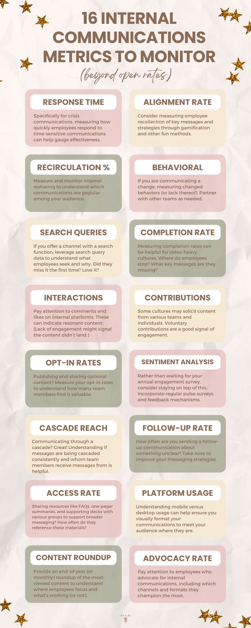 List of 16 internal comms metrics including response time, alignment rate, and behavioral measurements List of 16 internal comms metrics including response time, alignment rate, and behavioral measurements